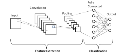 Basic CNN architecture diagram