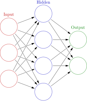 Picture of a simple fully-connected neural network