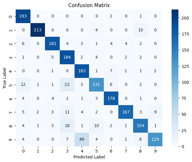 Picture of a the confusion matrix for the NN with lr=0.1 and epochs=65